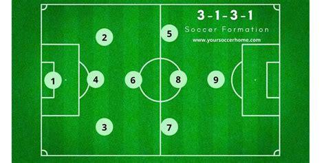 soccer position numbers 9v9.